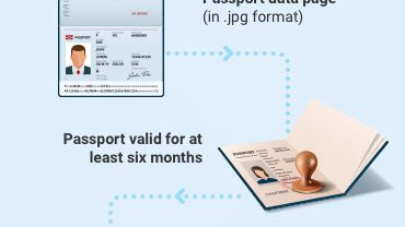 Decoding Vietnam Visa Fees: Your Complete Guide