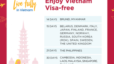 Why Does a Vietnam Visa Ask for Religion?