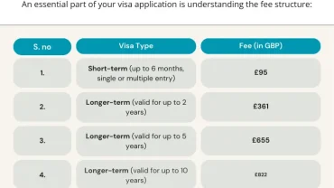 UK Visa Fees in Vietnam: A Comprehensive Guide