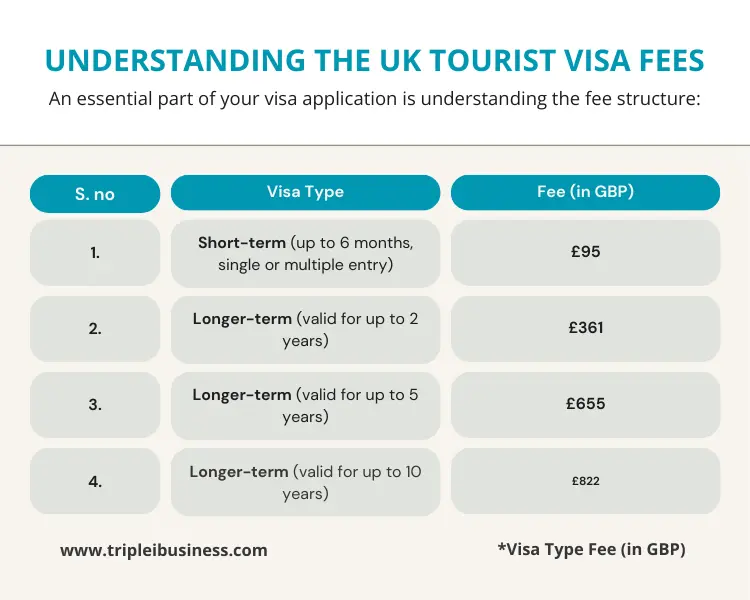 UK Visa Fees In Vietnam A Comprehensive Guide Vietnam Travel Information uk-visa-fees-in-vietnam-a-comprehensive-guide-vietnam-travel-information